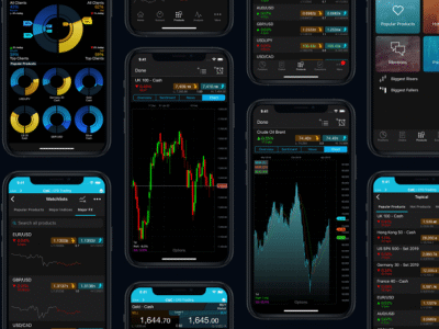 CFD Trading