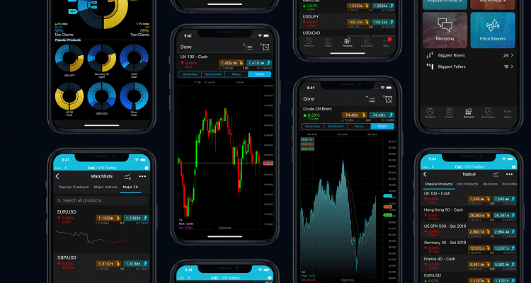 CFD Trading